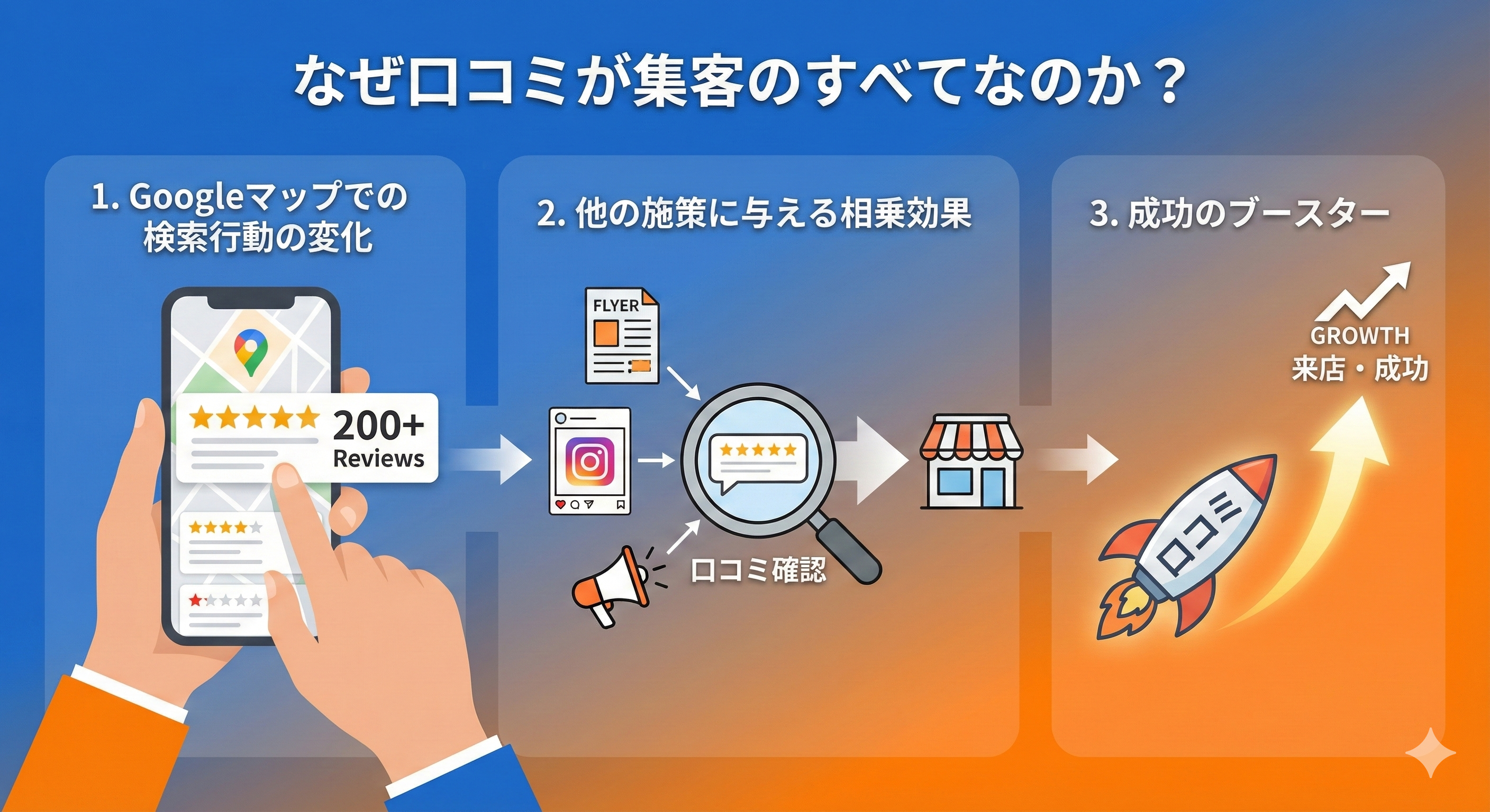 成功事例から学ぶ口コミ戦略