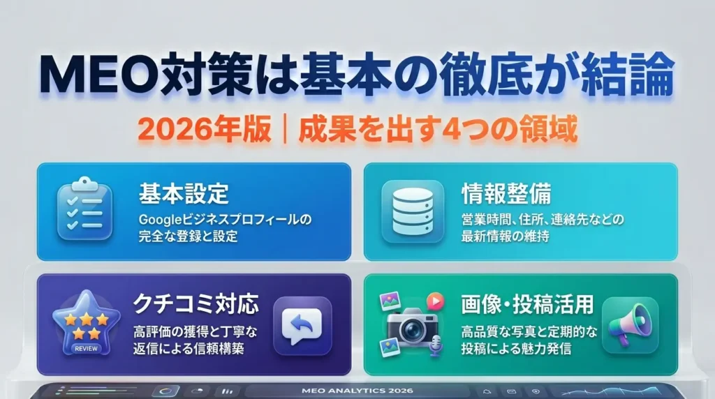 MEO対策は基本の徹底が結論 - 成果を出す4つの領域(基本設定・情報整備・運用・改善)