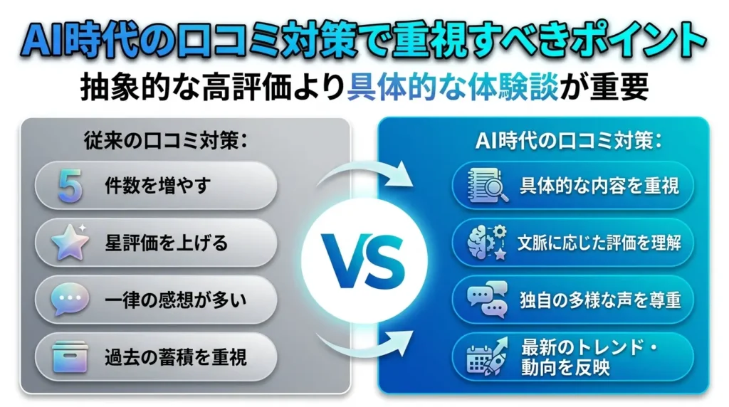 AI時代の口コミ対策で重視すべきポイントを従来手法と比較したインフォグラフィック